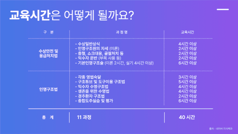 여름맞이 수상 인명 구조 안내 발표 