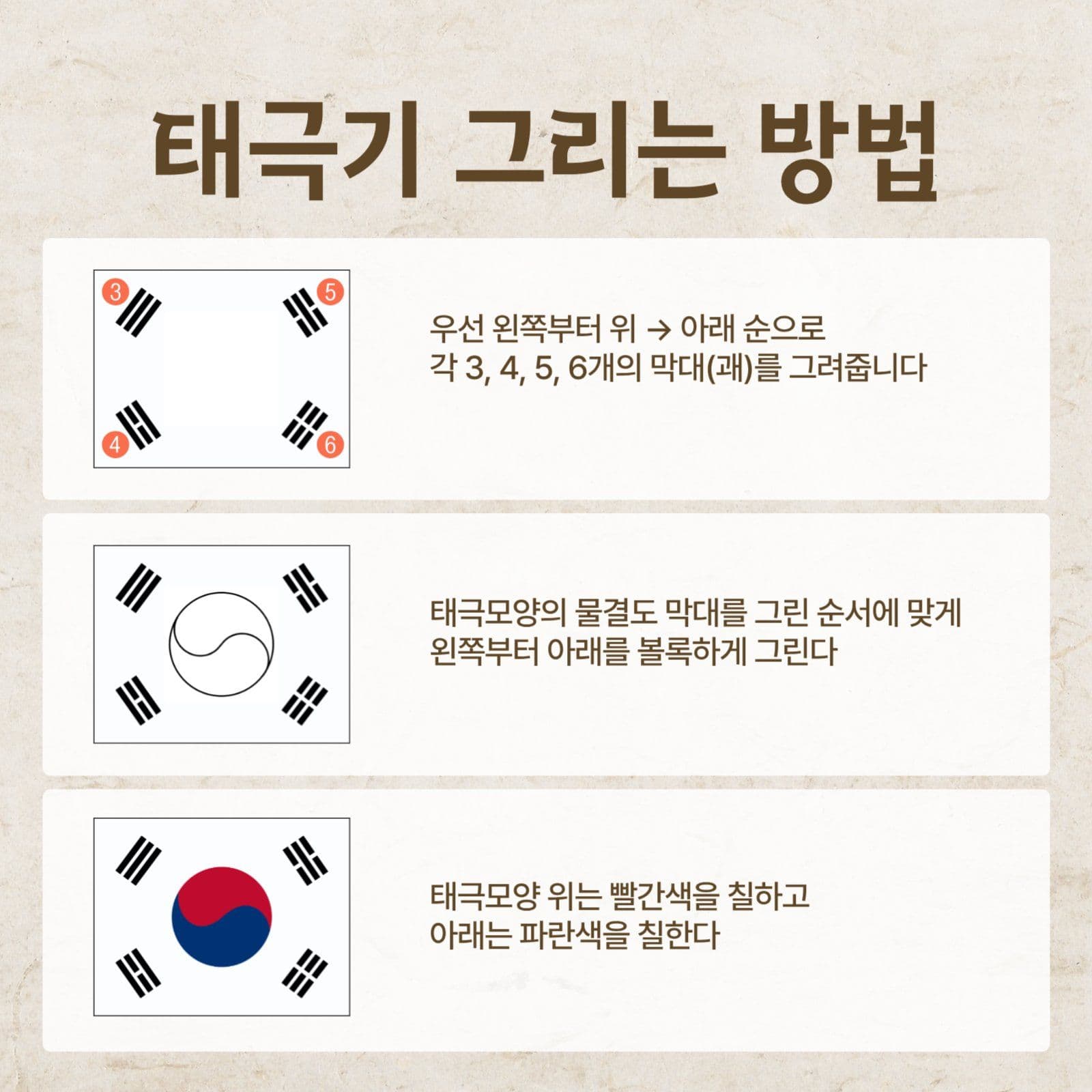 태극기 알아보기
