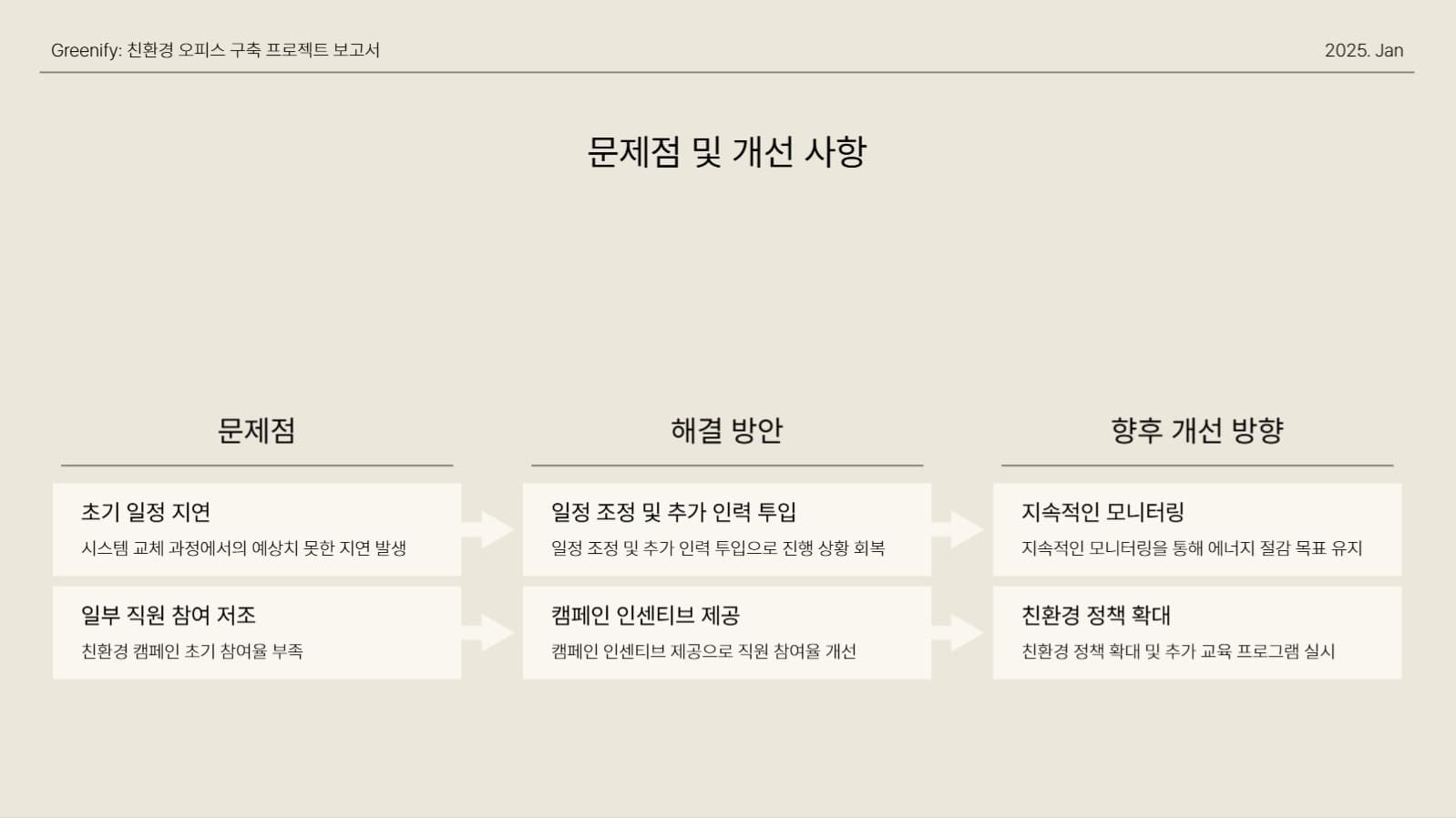 베이지 심플한 프로젝트 보고서