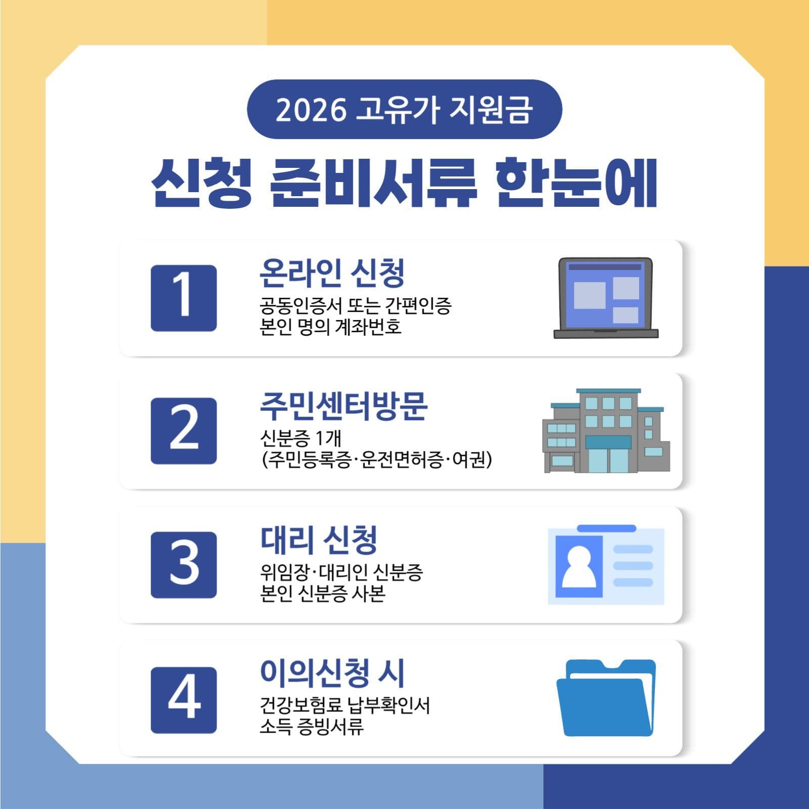 2026 고유가 피해지원금 신청