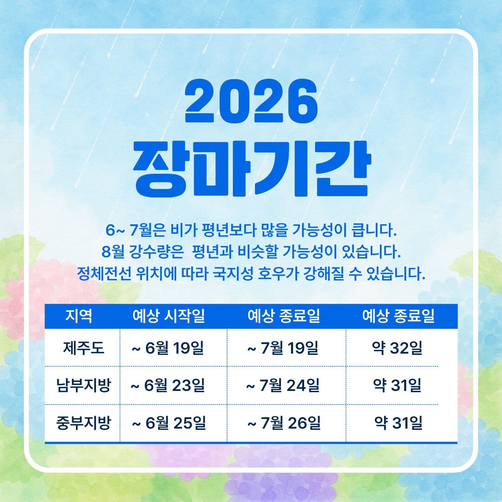 2026장마기간