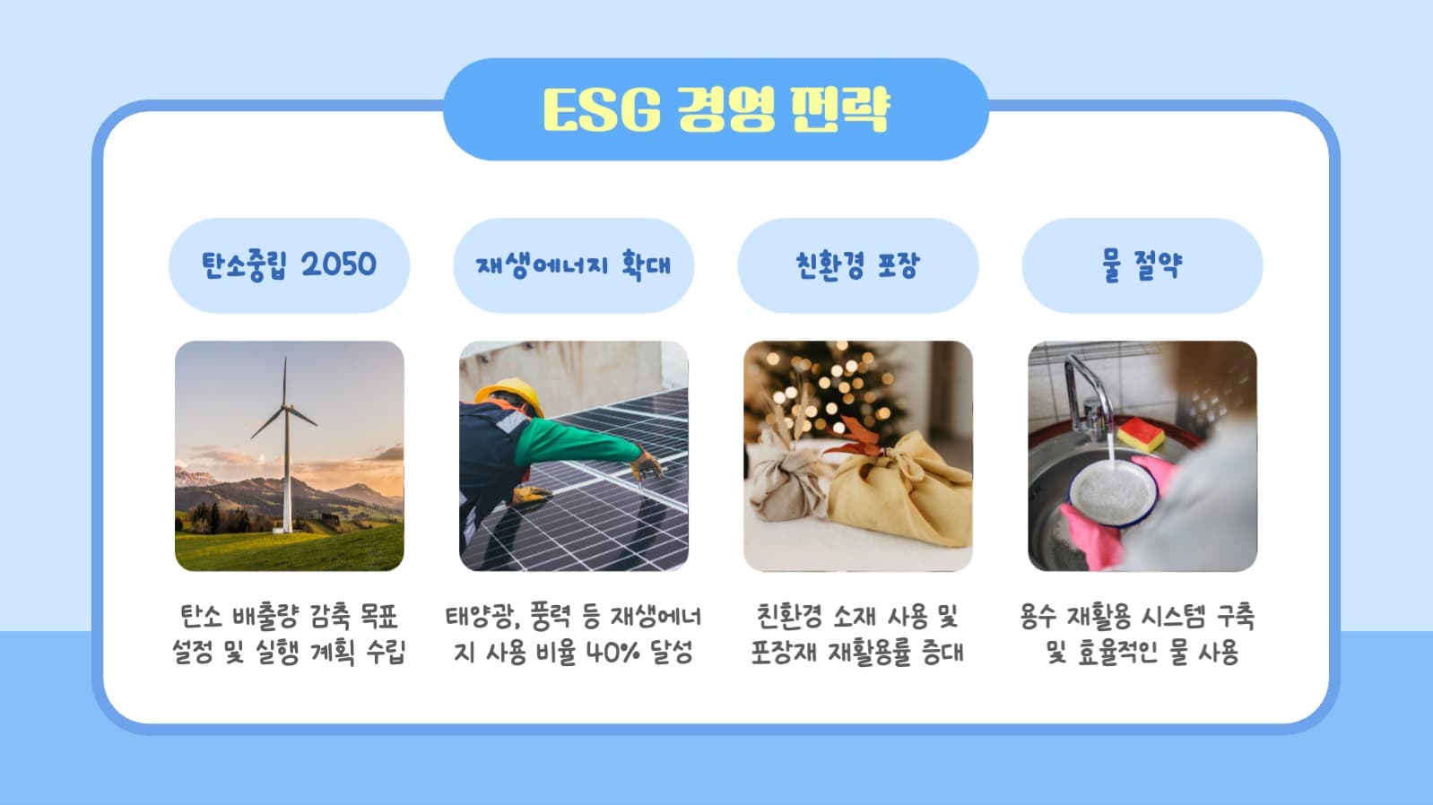 ESG 경영 전략 프레젠테이션