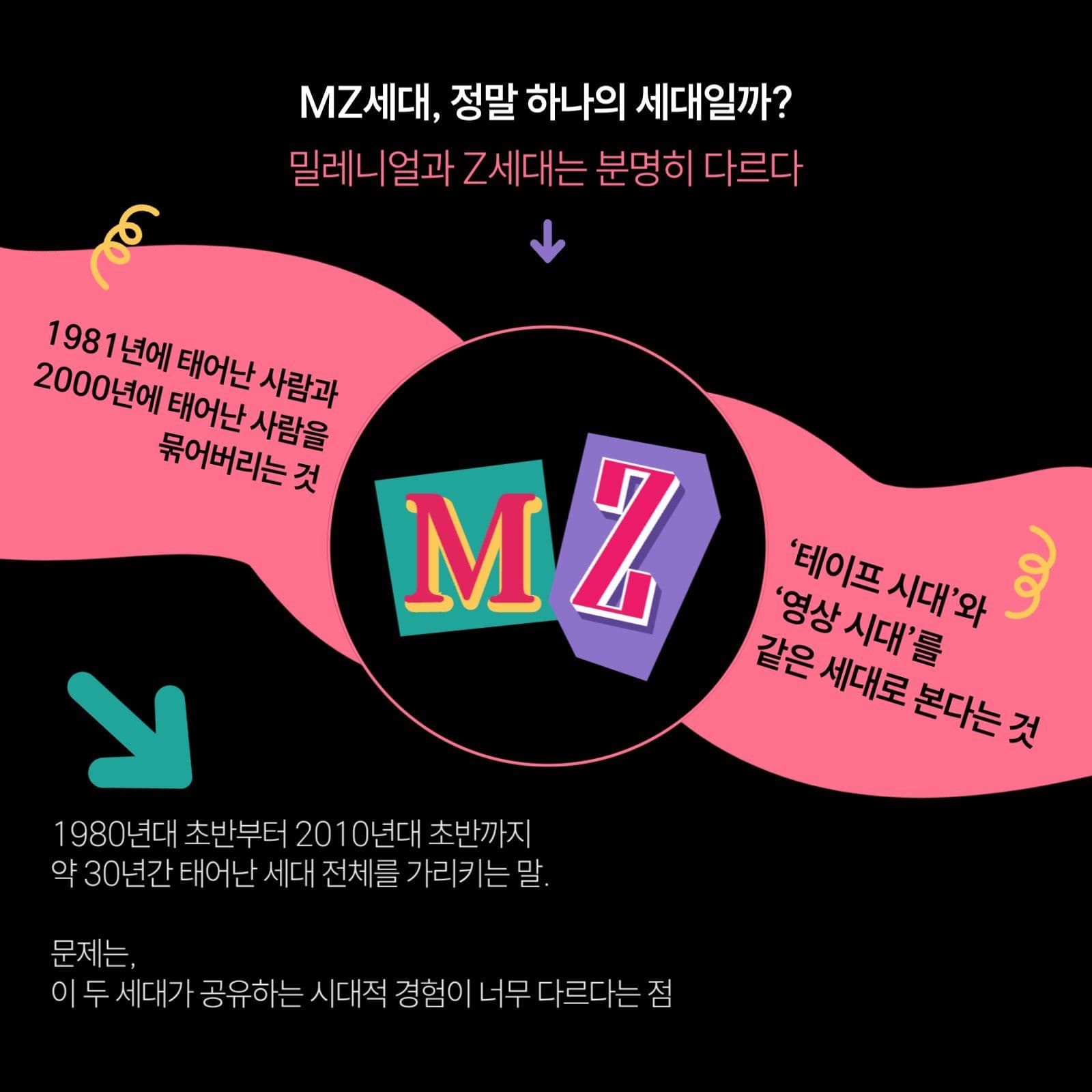MZ세대 정말 하나의 세대일까