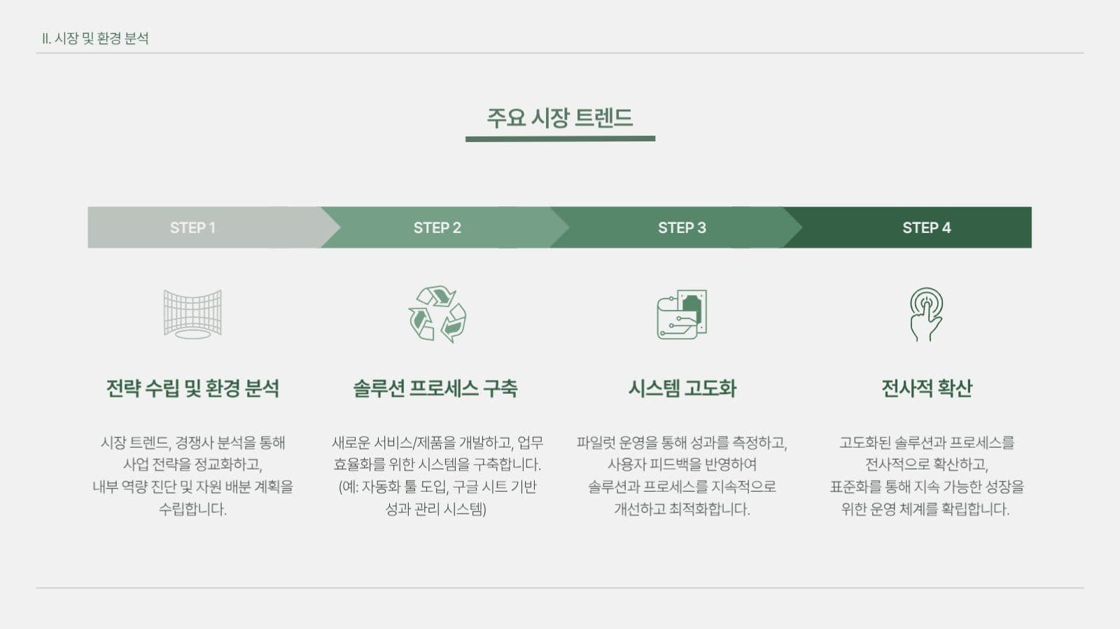 심플한 그린 사업계획서 프레젠테이션