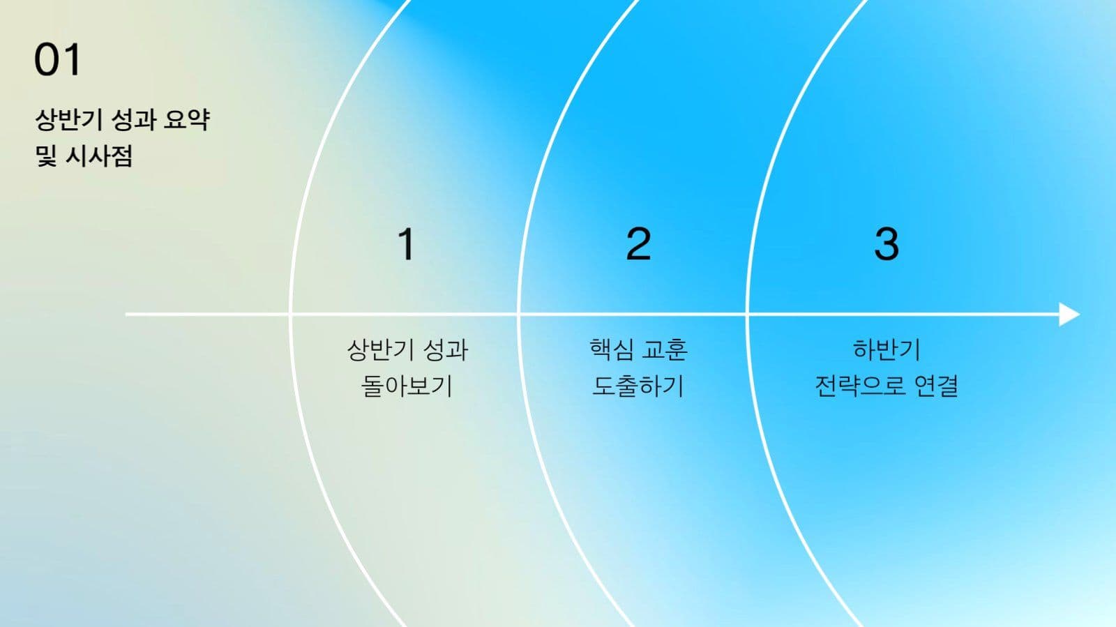 회사 발표 ppt
