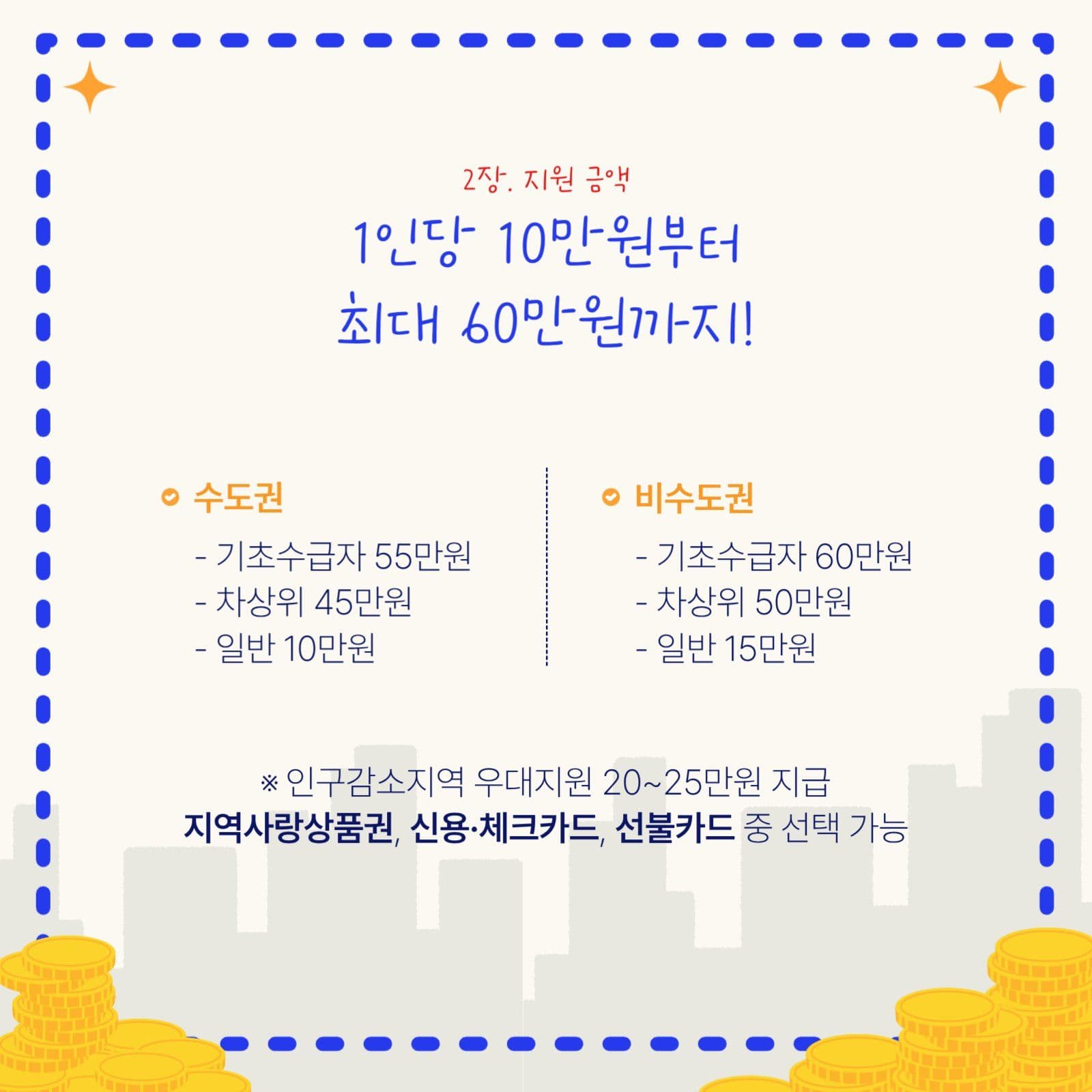 고유가 피해지원 카드뉴스