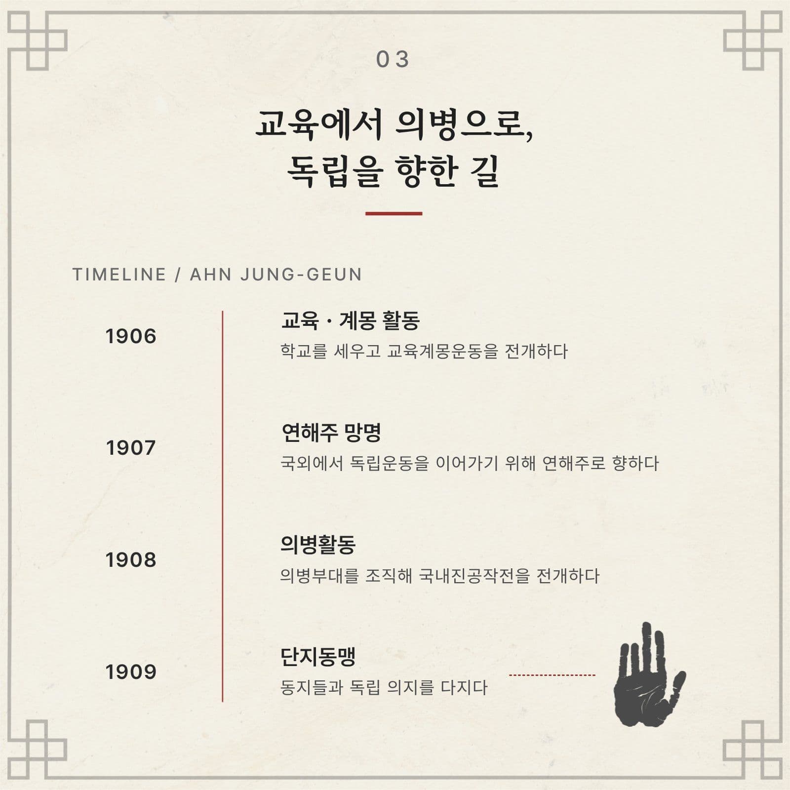 안중근 의사로 알아보는 한국 독립운동
