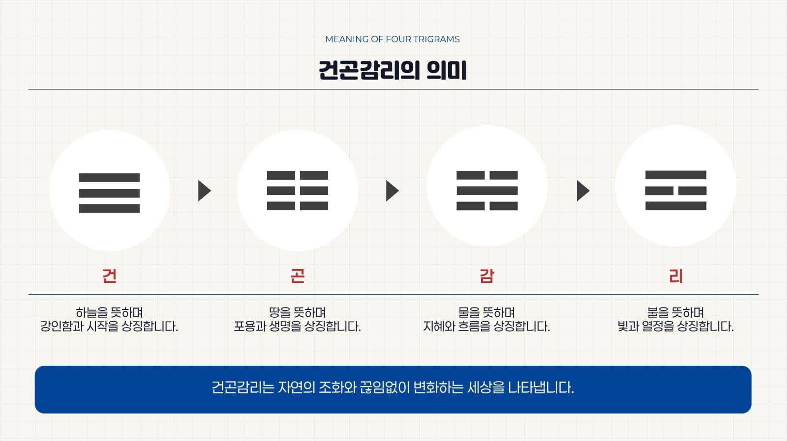 깔끔 태극기 의미와 상징 발표 자료