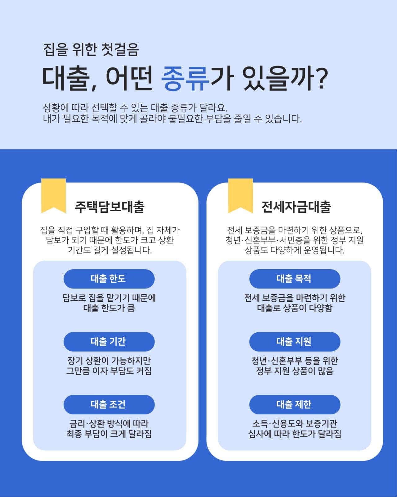 깔끔한 주택대출 카드뉴스