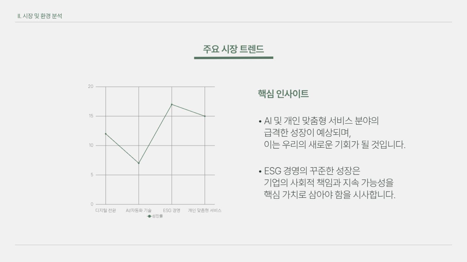 심플한 그린 사업계획서 프레젠테이션