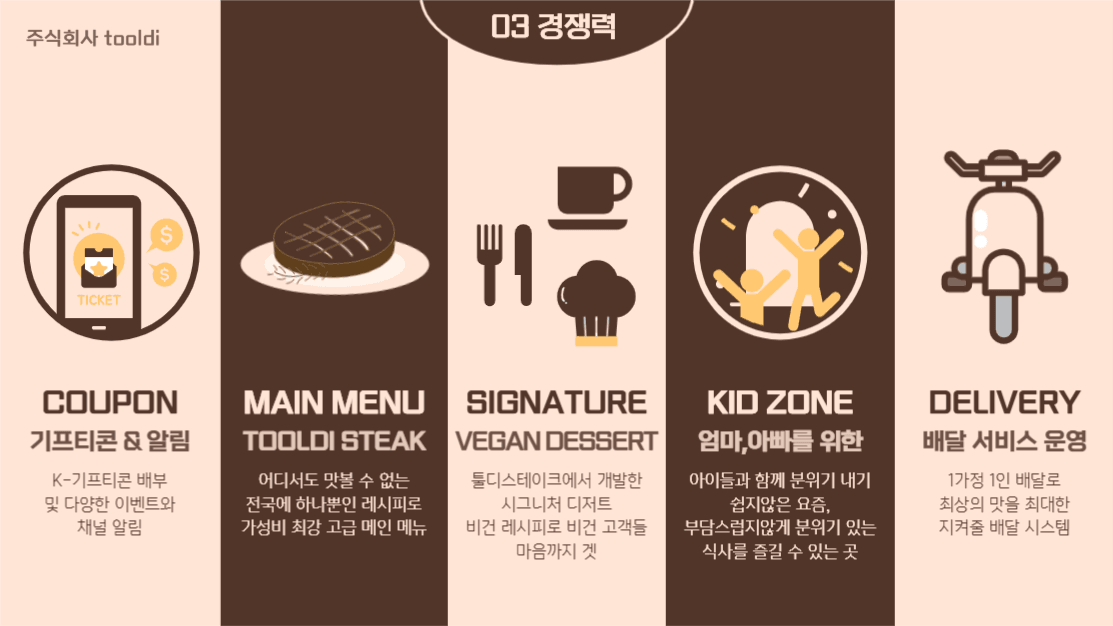 입점 제안서, 사업 계획서