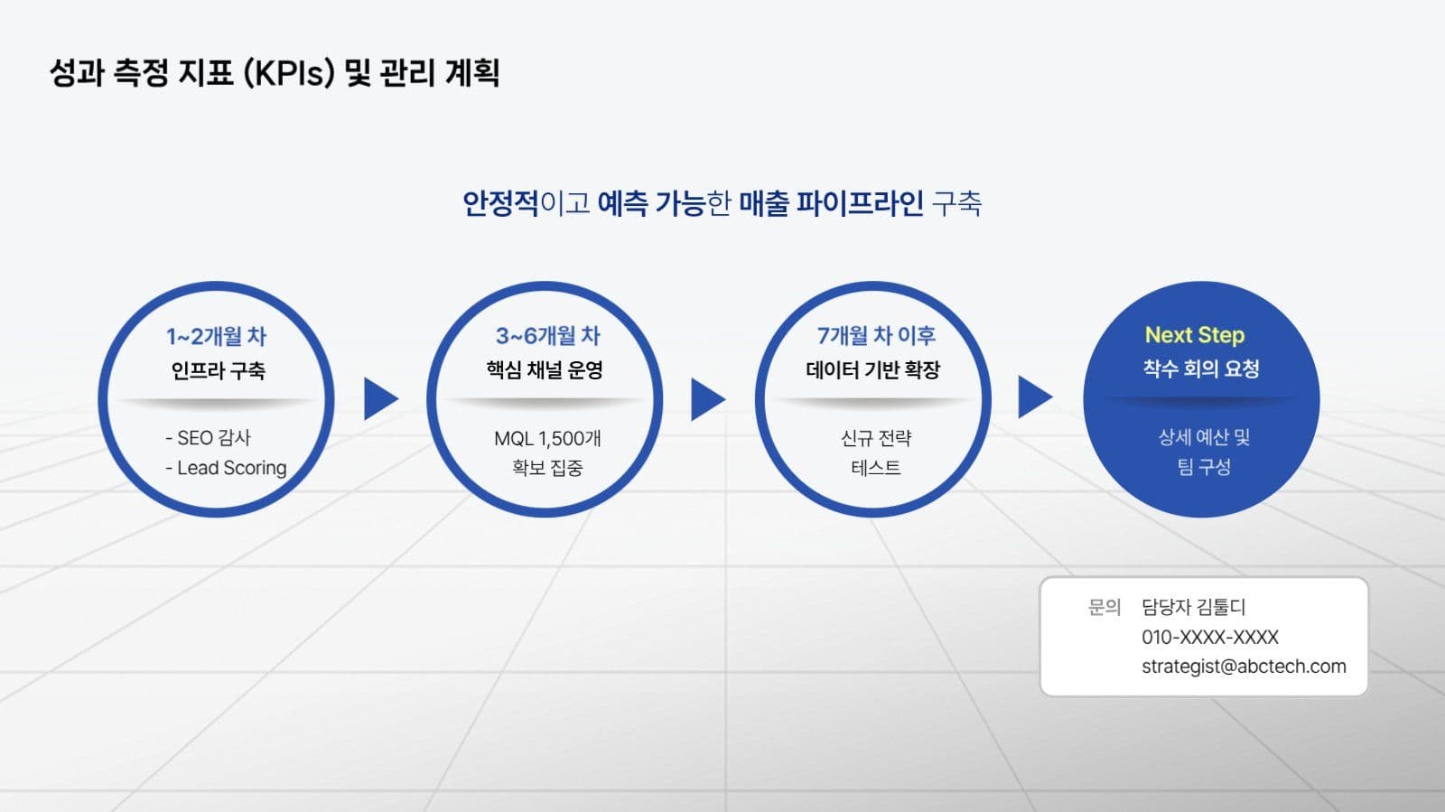 디지털 전략 제안