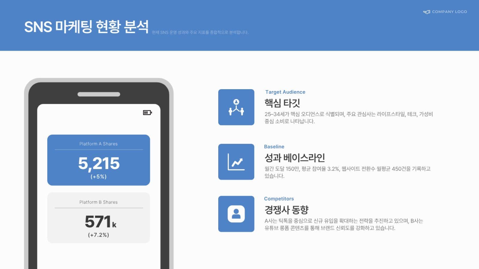 파란 깔끔한 비즈니스 보고서 PPT
