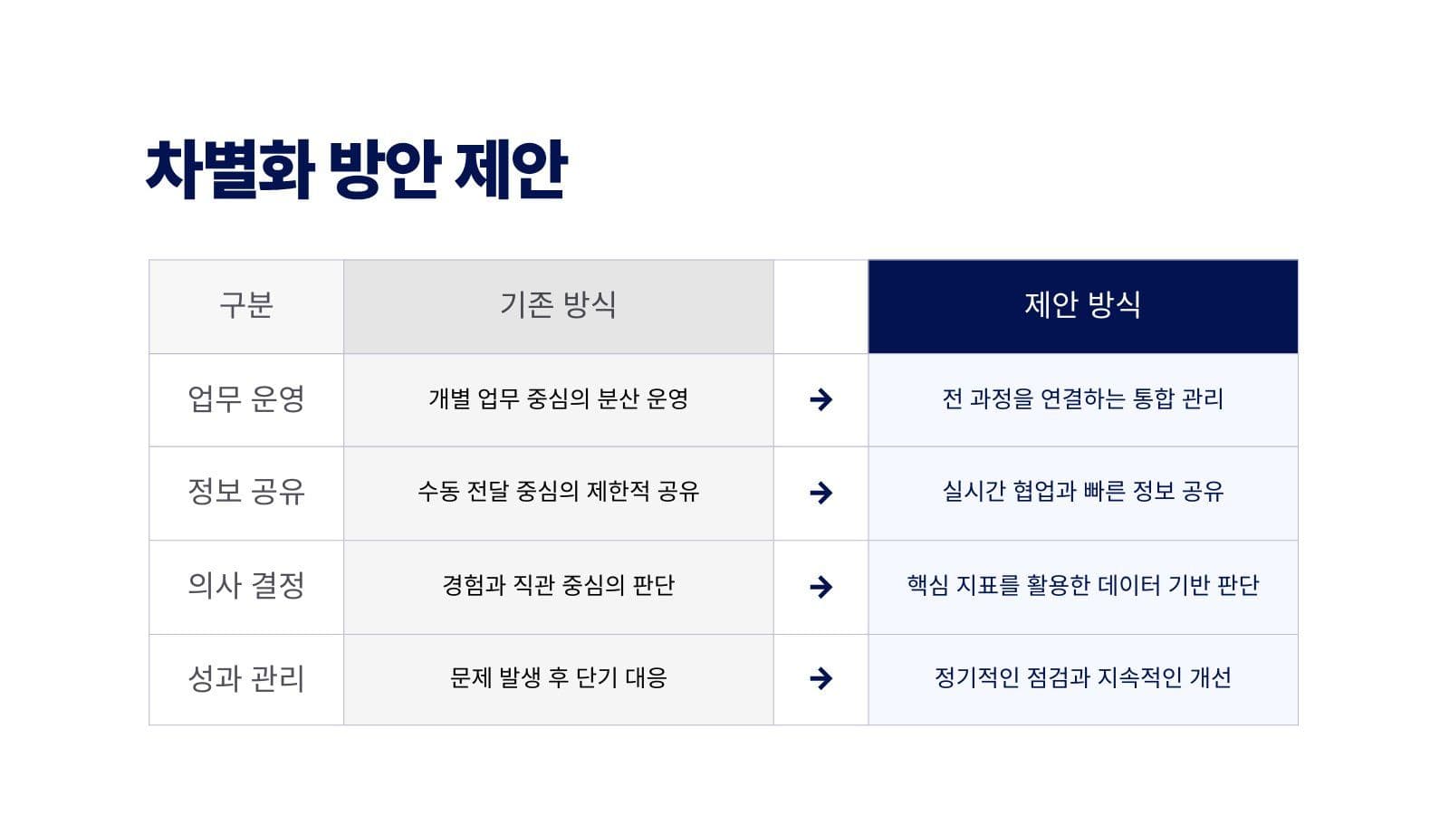 파란색 심플 비즈니스 프로젝트 제안서