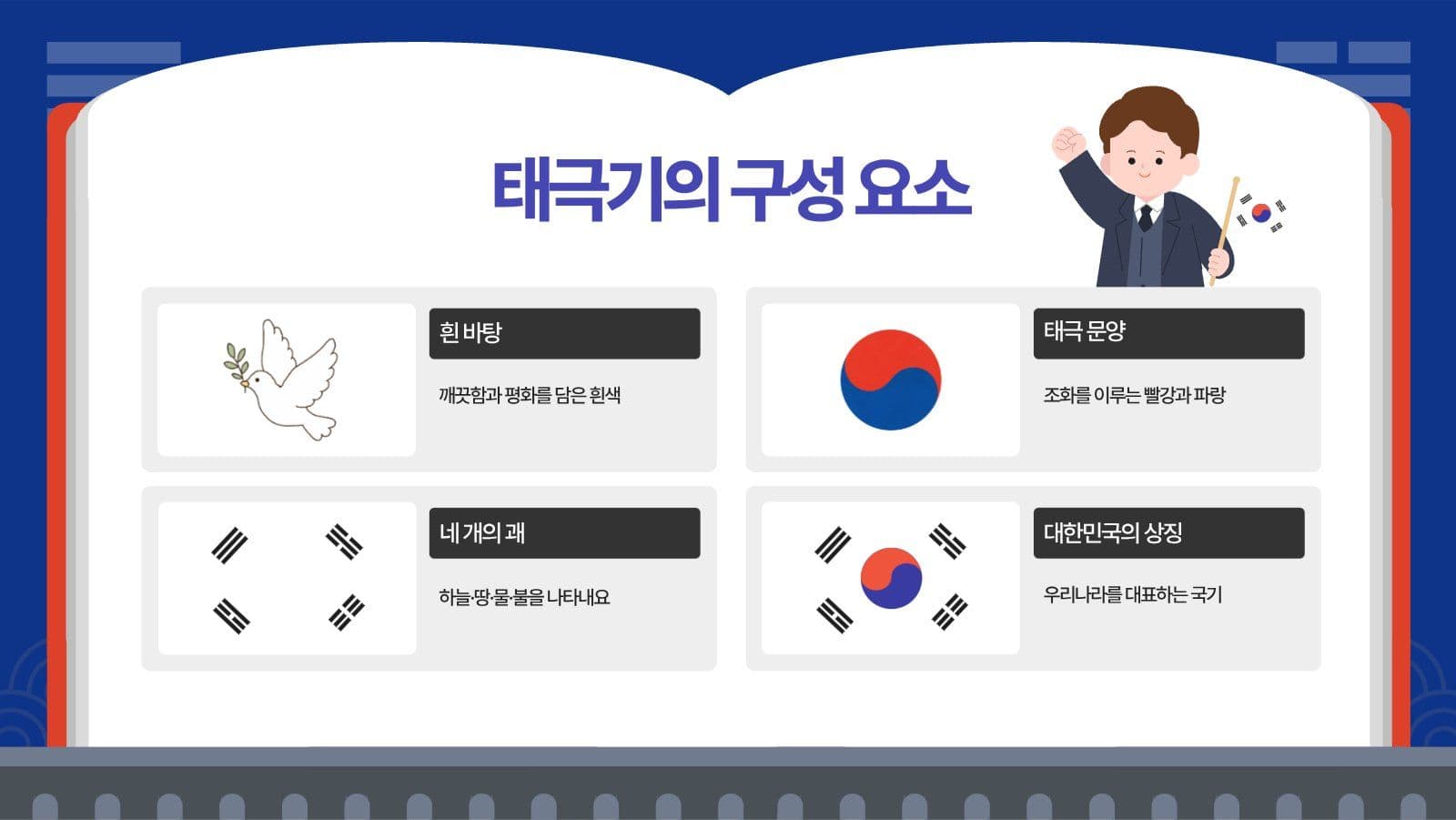 우리나라의 상징 태극기