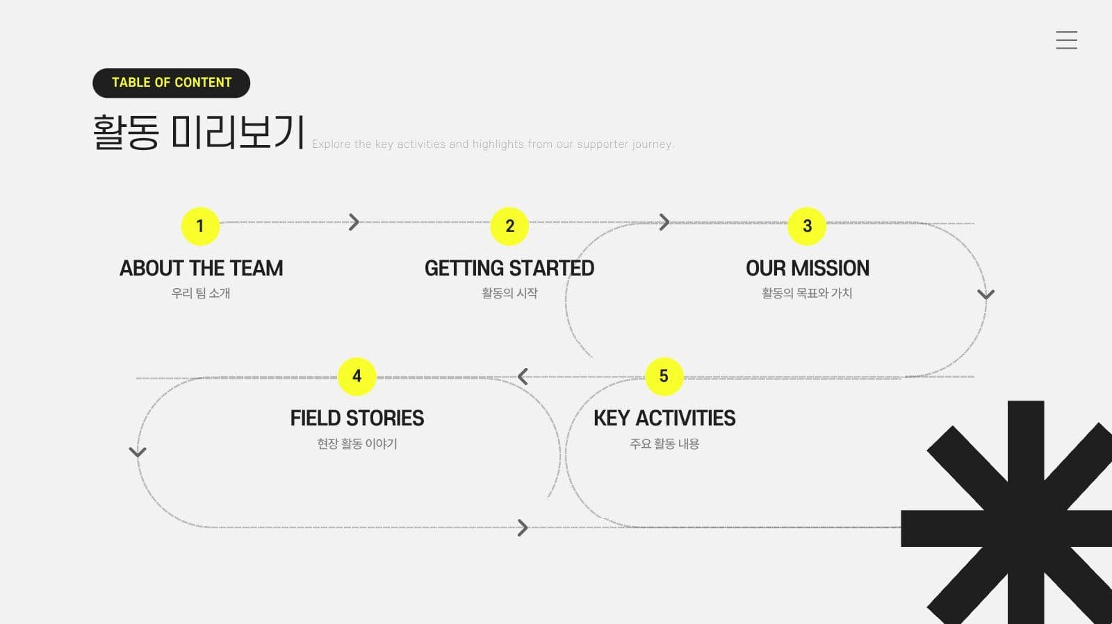 사진을 활용한 감각적인 브랜딩 PPT
