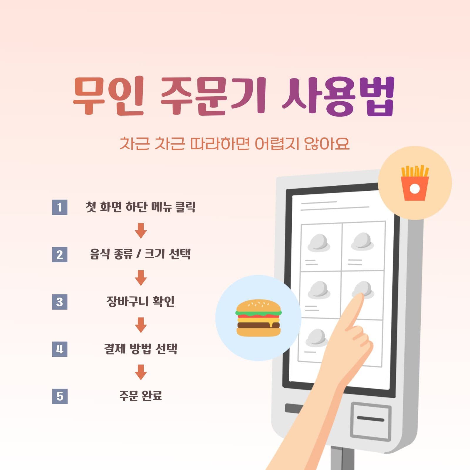 무인 주문기 사용 절차 안내문 키오스크 화장실 안내 템플릿으로 위치 표지판 만들기